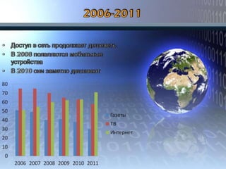 традиционные сми и интернет