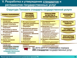 V. Разработка и утверждение стандартов и
    регламентов государственных услуг
       Структура Типового стандарта государственной услуги
                                ПОРЯДОК                  ПОКАЗАТЕЛИ
 ОБЩИЕ ПОЛОЖЕНИЯ                                                                      ПРИНЦИПЫ
                               ОКАЗАНИЯ                  КАЧЕСТВА И
                                                                                       РАБОТЫ
                               ГОСУСЛУГИ               ЭФФЕКТИВНОСТИ
1. Наименование
   госоргана/                                        1. Своевременность
   организации, оказыв
                           1. Исчерпывающий
                                                       (доля случаев
                                                                                     РЕЗУЛЬТАТЫ
                              перечень документов                                      РАБОТЫ
   ающей госуслугу.                                    предоставления услуги в
                              для получения            установленный срок).
2. Форма оказываемой          госуслуги.             2. Качество (доля
   госуслуги.                                          потребителей, удовлетворенн
                           2. Контактные данные        ых качеством                    ПОРЯДДОК
3. Источники и места          должностного лица.       предоставления услуги).
   доступа информации                                                                ОБЖАЛОВАНИЯ
                           3. Наименование           3. Доступность (доля
   о госуслуги.                                        потребителей, удовлетворенн
                              документа, обеспечи      ых доступностью информа-
4. Результат                  вающего                  ции об услуге; доля услуг
   оказываемой                потребителю              информации, доступных в       КОНТАКТНАЯ
   госуслуги.                 получение
                                                       электронном формате).         ИНФОРМАЦИЯ
                              госуслуги.             4. Процесс обжалования
5. Сроки оказания
                                                       (доля
   госуслуги.              4. Полный перечень          потребителей, удовлетворенн
                              оснований для            ых порядком обжалования).
6. График работы
   госоргана/                 отказа в               5. Вежливость (доля
                                                       потребителей, удовлетворенн
   организации, госуслуг
    Стандарты оказыв          предоставлении           ых вежливостью персонала).
     разрабатываются
   ающей госуслугу.           госуслуги. За 2010-2011 гг. утверждено порядка
     центральными                        200 стандартов государственных услуг.
   государственными
        органами

Министерство экономического развития и торговли РК                                                 9
 