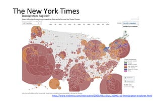 The	
  New	
  York	
  Times




                h"p://www.ny/mes.com/interac/ve/2009/03/10/us/20090310-­‐immigra/on-­‐explorer.html	
  
 