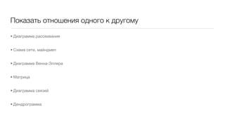 Показать отношения одного к другому

• Диаграмма рассеивания


• Схема сети, майндмеп


• Диаграмма Венна-Эллера


• Матрица


• Диаграмма связей


• Дендрограмма
 