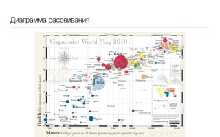 Диаграмма рассеивания
 