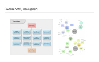 Схема сети, майндмеп
 