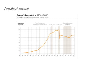 Линейный график
 