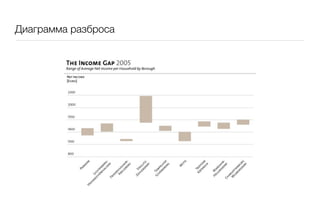 Диаграмма разброса
 