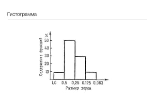 Гистограмма
 