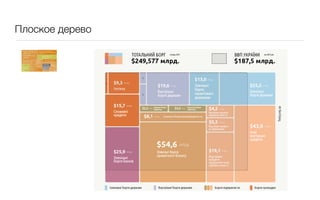 Плоское дерево
 