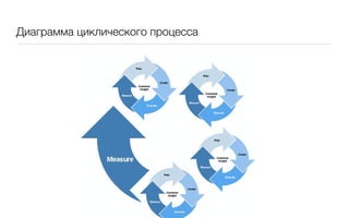 Диаграмма циклического процесса
 