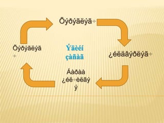 Õýðýãëýã


Õýðýãëýã    Ýäèéí
            çàñàã     ¿éëäâýðëýã

            Áàðàà
           ¿éë èëãý
              ý
 