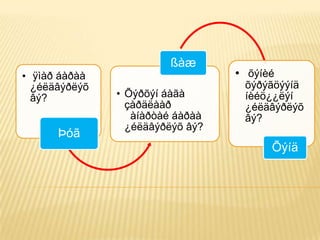 ßàæ
• ÿìàð áàðàà                      • õýíèé
  ¿éëäâýðëýõ                       õýðýãöýýíä
  âý?          • Õýðõýí áàãà       íèéö¿¿ëýí
                 çàðäëààð          ¿éëäâýðëýõ
                  àíàðòàé áàðàà    âý?
                 ¿éëäâýðëýõ âý?
      Þóã
                                        Õýíä
 