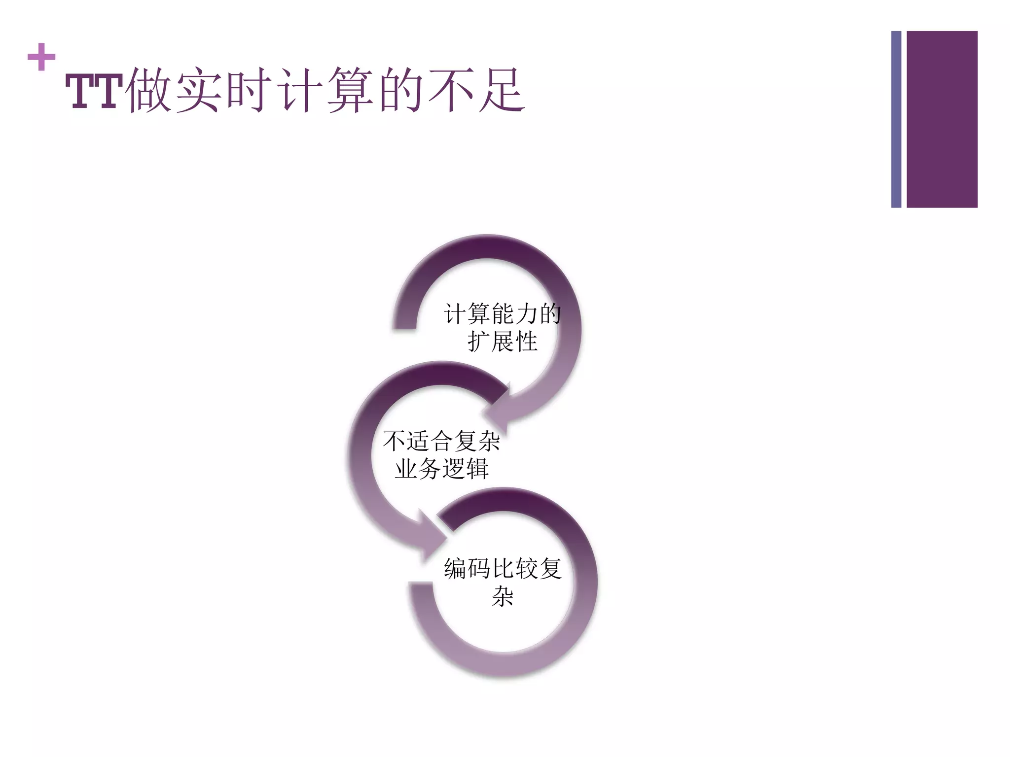 +
    TT做实时计算的不足



            计算能力的
             扩展性



          不适合复杂
          业务逻辑



            编码比较复
              杂
 