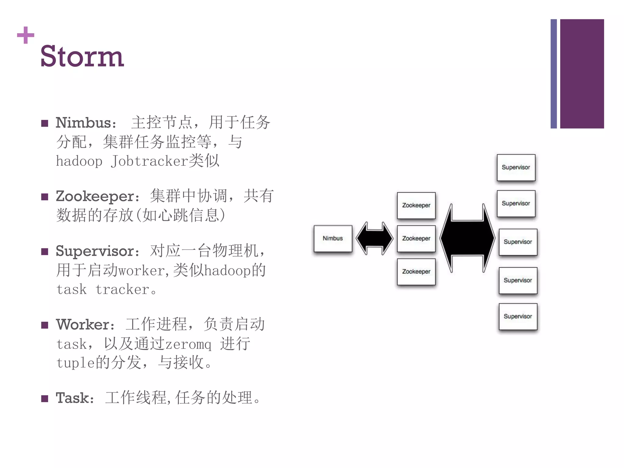 +
    Storm
       Nimbus： 主控节点，用于任务
        分配，集群任务监控等，与
        hadoop Jobtracker类似

       Zookeeper：集群中协调，共有
        数据的存放(如心跳信息)

       Supervisor：对应一台物理机，
        用于启动worker,类似hadoop的
        task tracker。

       Worker：工作进程，负责启动
        task，以及通过zeromq 进行
        tuple的分发，与接收。

       Task：工作线程,任务的处理。
 