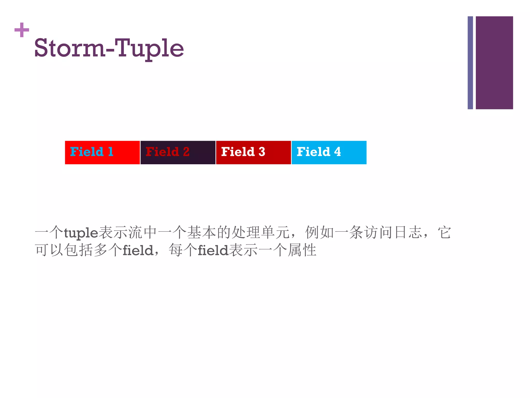 +
    Storm-Tuple


      Field 1   Field 2   Field 3   Field 4




    一个tuple表示流中一个基本的处理单元，例如一条访问日志，它
    可以包括多个field，每个field表示一个属性
 