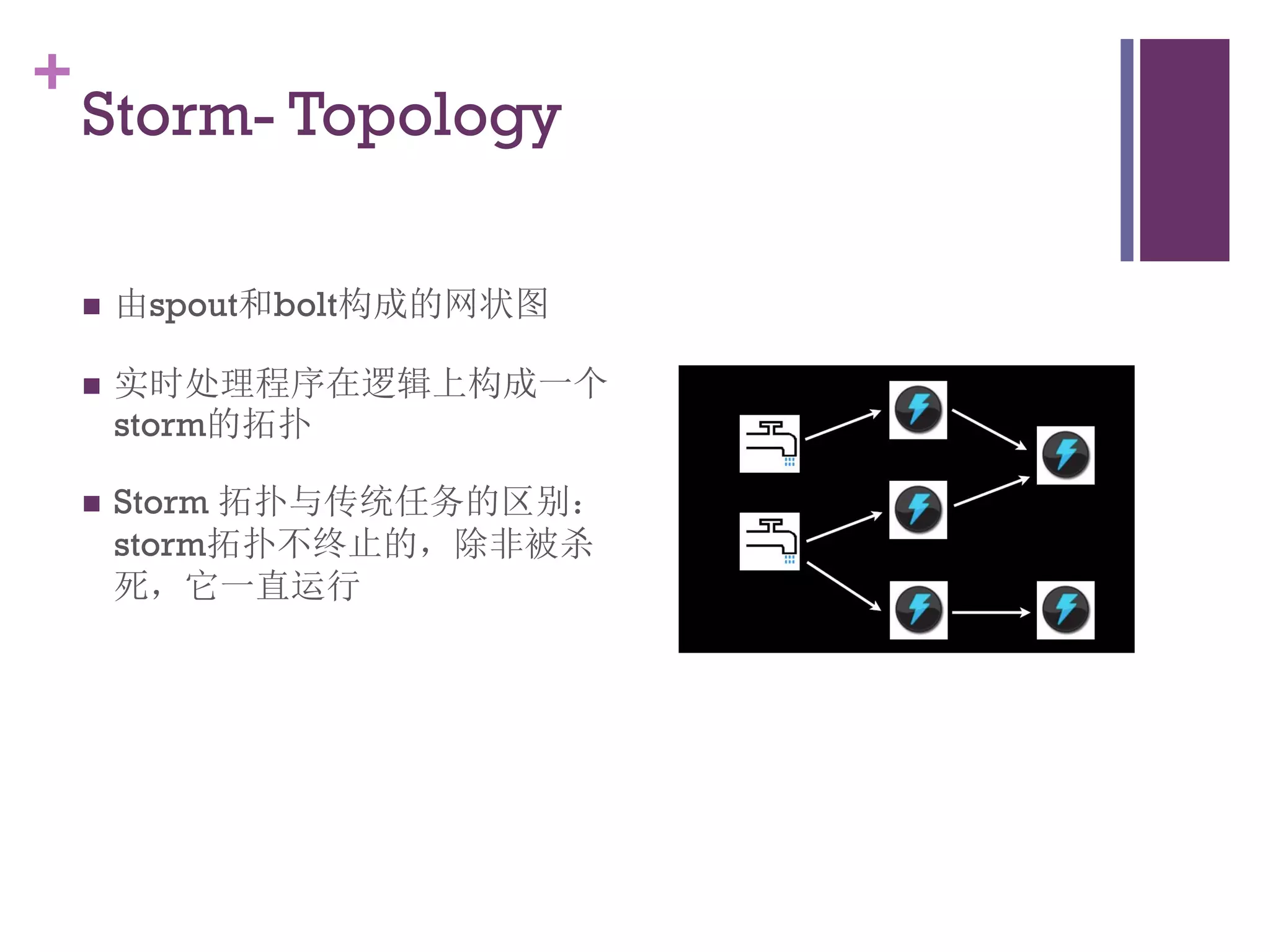 +
    Storm- Topology

       由spout和bolt构成的网状图

       实时处理程序在逻辑上构成一个
        storm的拓扑

       Storm 拓扑与传统任务的区别：
        storm拓扑不终止的，除非被杀
        死，它一直运行
 