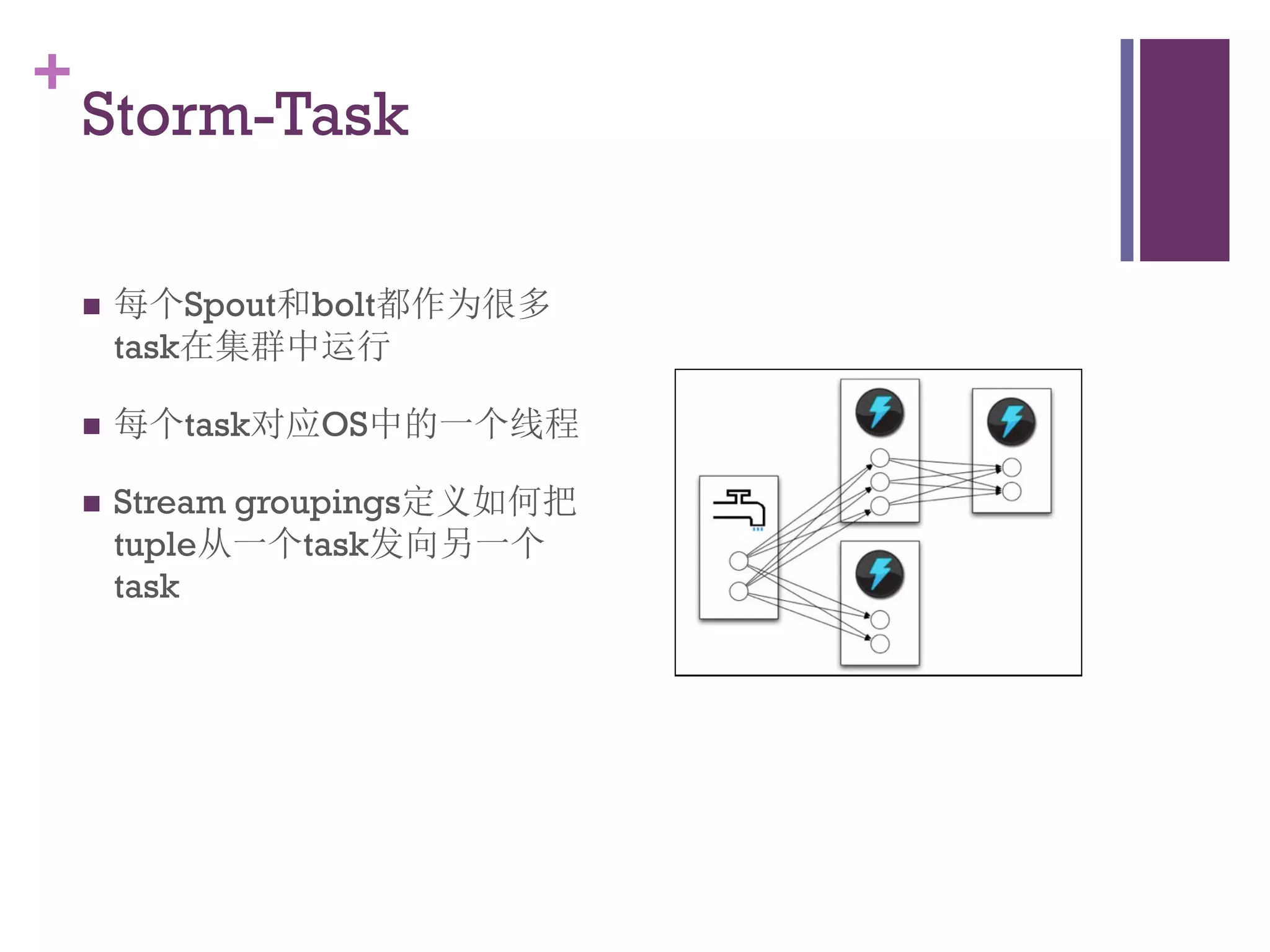 +
    Storm-Task

       每个Spout和bolt都作为很多
        task在集群中运行

       每个task对应OS中的一个线程

       Stream groupings定义如何把
        tuple从一个task发向另一个
        task
 