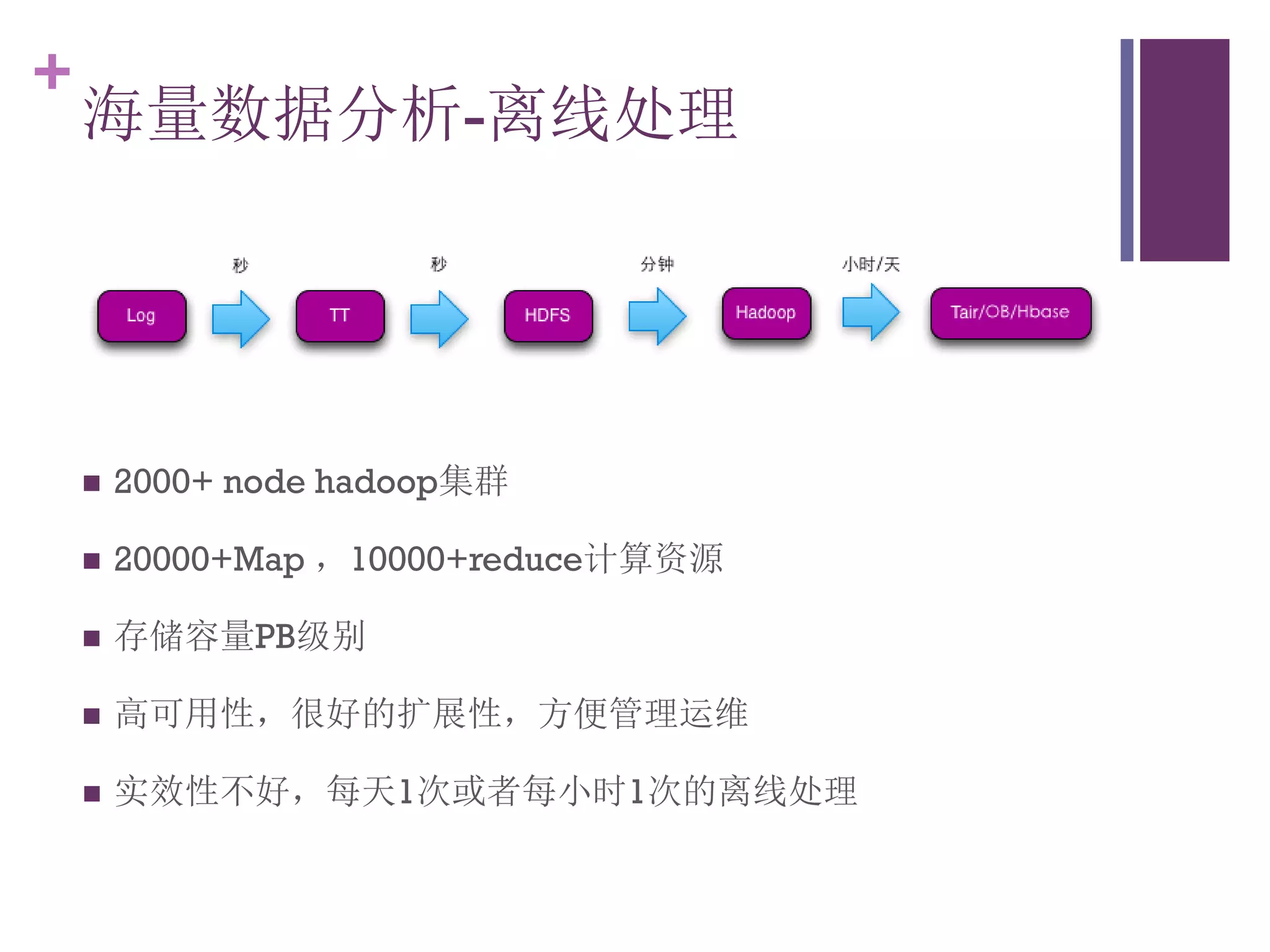 +
    海量数据分析-离线处理




       2000+ node hadoop集群

       20000+Map ，10000+reduce计算资源

       存储容量PB级别

       高可用性，很好的扩展性，方便管理运维

       实效性不好，每天1次或者每小时1次的离线处理
 