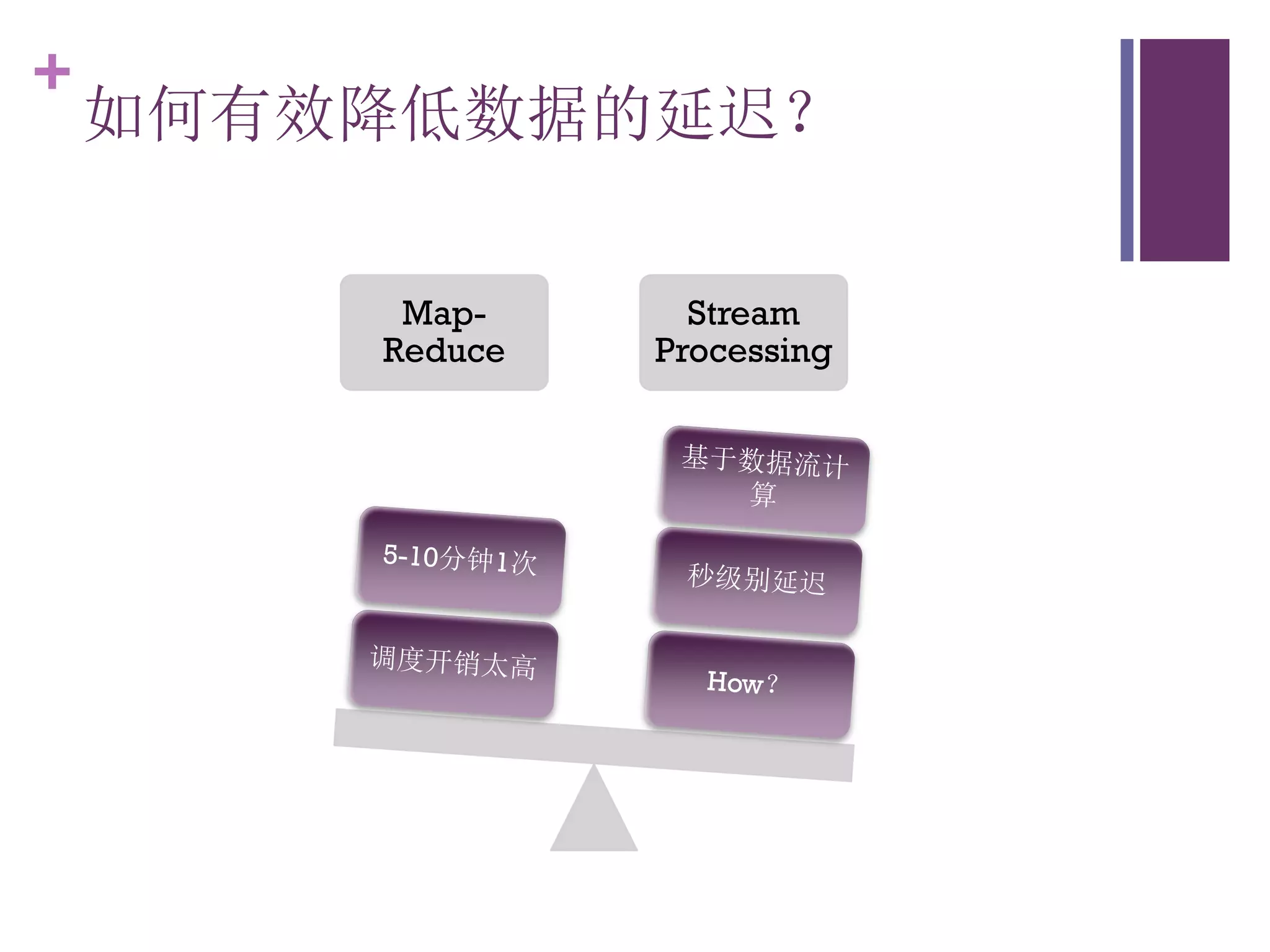 +
    如何有效降低数据的延迟？

         Map-      Stream
        Reduce   Processing
 