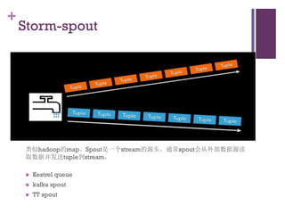 +
    Storm-spout




    类似hadoop的map。Spout是一个stream的源头。通常spout会从外部数据源读
    取数据并发送tuple到stream。

       Kestrel queue
  ...