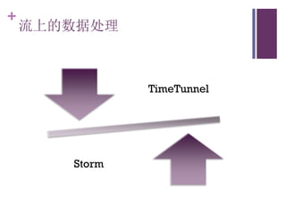 +
    流上的数据处理



               TimeTunnel




       Storm
 