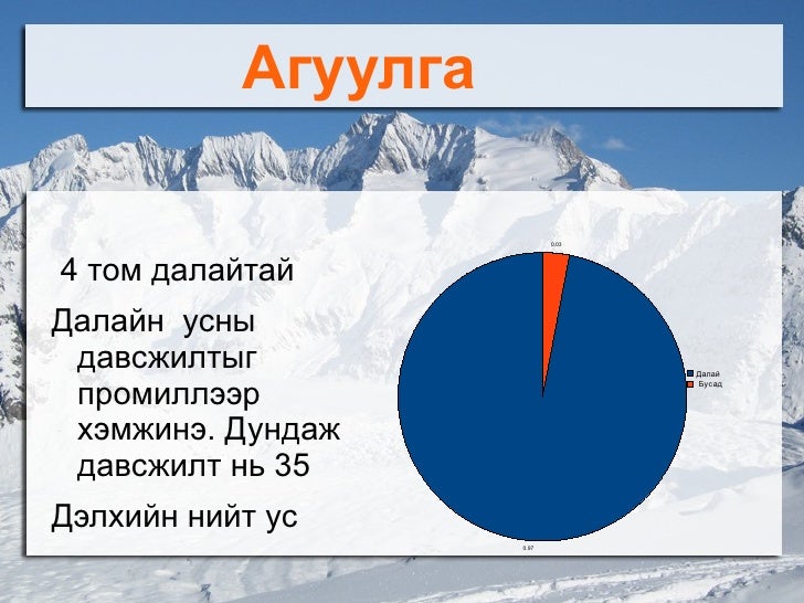 дэлхийн далай