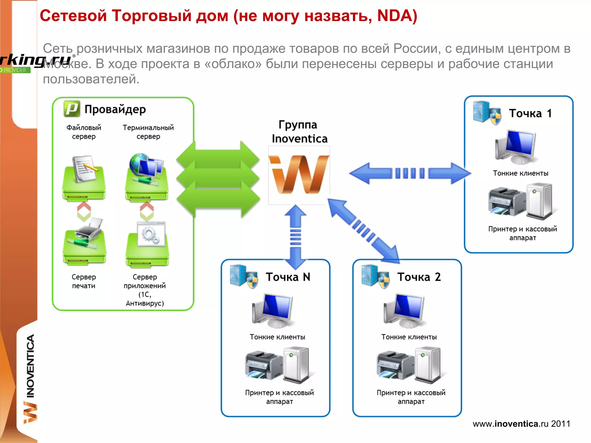 Сетевой Торговый дом (не могу назвать, NDA)
Сеть розничных магазинов по продаже товаров по всей России, с единым центром в
Москве. В ходе проекта в «облако» были перенесены серверы и рабочие станции
пользователей.




                                                               www.inoventica.ru 2011
 