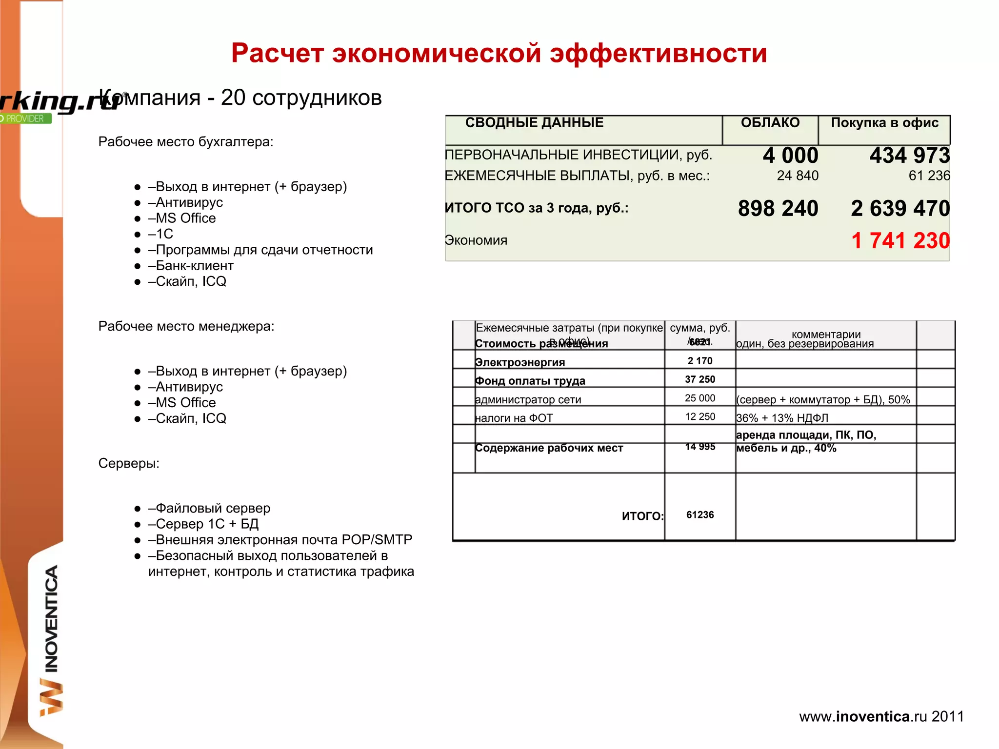Расчет экономической эффективности
Компания - 20 сотрудников
                                                    СВОДНЫЕ ДАННЫЕ                                 ОБЛАКО           Покупка в офис
Рабочее место бухгалтера:
                                                  ПЕРВОНАЧАЛЬНЫЕ ИНВЕСТИЦИИ, руб.                      4 000              434 973
                                                  ЕЖЕМЕСЯЧНЫЕ ВЫПЛАТЫ, руб. в мес.:                       24 840                 61 236
    ●   –Выход в интернет (+ браузер)
    ●   –Антивирус
    ●   –MS Office
                                                  ИТОГО TCO за 3 года, руб.:                       898 240             2 639 470
    ●   –1С
    ●   –Программы для сдачи отчетности
                                                  Экономия                                                             1 741 230
    ●   –Банк-клиент
    ●   –Скайп, ICQ


Рабочее место менеджера:                              Ежемесячные затраты (при покупке сумма, руб.
                                                                                                              комментарии
                                                                  в офис)
                                                      Стоимость размещения                /мес.
                                                                                           6821    один, без резервирования
                                                      Электроэнергия                      2 170
    ●   –Выход в интернет (+ браузер)
                                                      Фонд оплаты труда                   37 250
    ●   –Антивирус
                                                      администратор сети                  25 000   (сервер + коммутатор + БД), 50%
    ●   –MS Office
    ●   –Скайп, ICQ                                   налоги на ФОТ                       12 250   36% + 13% НДФЛ
                                                                                                   аренда площади, ПК, ПО,
                                                      Содержание рабочих мест             14 995   мебель и др., 40%
Серверы:


    ●   –Файловый сервер                                                                  61236
                                                                               ИТОГО:
    ●   –Сервер 1С + БД
    ●   –Внешняя электронная почта POP/SMTP
    ●   –Безопасный выход пользователей в
        интернет, контроль и статистика трафика




                                                                                                              www.inoventica.ru 2011
 