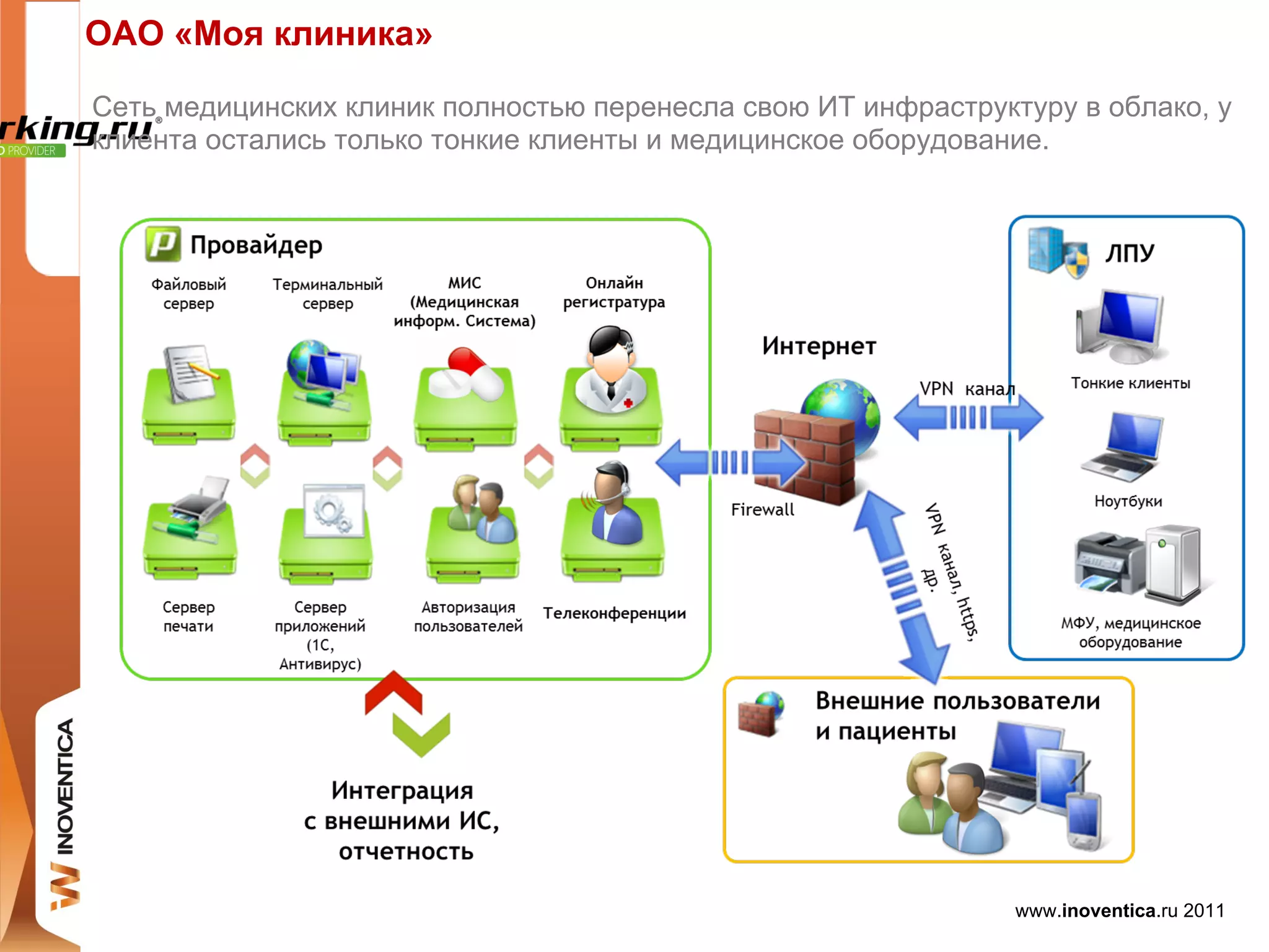 ОАО «Моя клиника»

Сеть медицинских клиник полностью перенесла свою ИТ инфраструктуру в облако, у
клиента остались только тонкие клиенты и медицинское оборудование.




                                                               www.inoventica.ru 2011
 