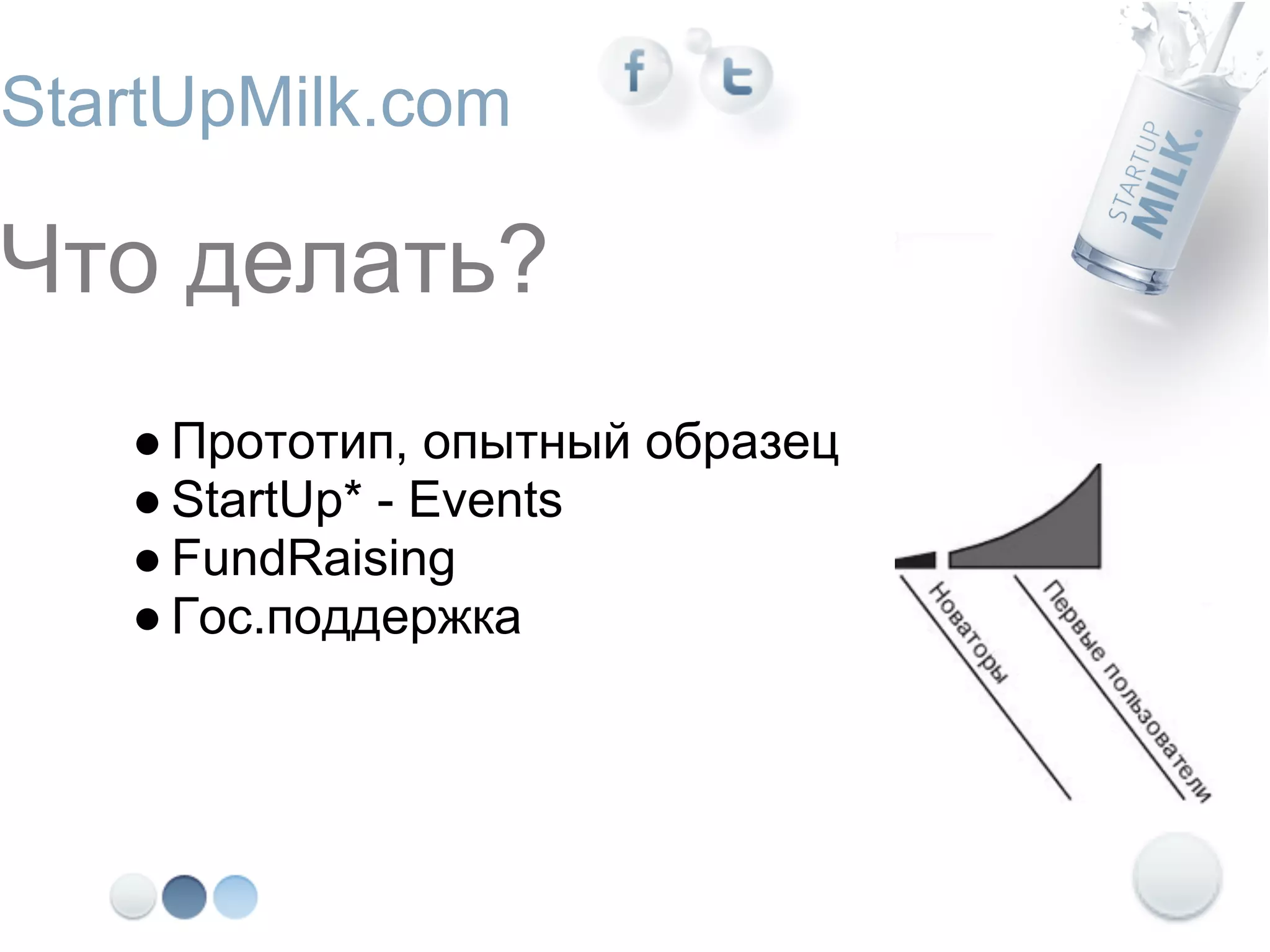 StartUpMilk.com

Что делать?
   ● Прототип, опытный образец
   ● StartUp* - Events
   ● FundRaising
   ● Гос.поддержка
 