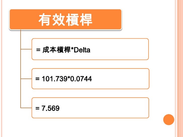 權證