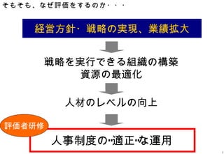 そもそも、なぜ評価をするのか・・・


    経営方針・戦略の実現、業績拡大


     戦略を実行できる組織の構築
         資源の最適化

         人材のレベルの向上

評価者研修
        人事制度の“適正”な運用
                       3
 