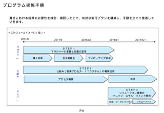 プログラム実施手順　

 貴社における施策の必要性を検討・確認した上で、有効な実行プランを構築し、手順を立てて推進して
 いきます。


 ＜スケジュールイメージ（仮）＞

        2011/8           2011/9            2011/10      2011/11        2011/12 ～

    マ
                             ＳＴＥＰ１
    ネ
    ジ                   マネジャーの意識と行動の変革
    ャ
                 導入研修             自主実践会         フォローアップ研修
    ー



                                   ＳＴＥＰ２
    仕                     仕組み（営業プロセス・ＩＴシステム）の構築活用
    組
    み
                            プロセス構築                                活用



                                                                  ＳＴＥＰ３
    メ
    ン                                                          ソリューション営業の
    バ                                                       ナレッジ・スキル・マインド開発
    ー
                                                        研修・ワークショップ     フォローアップ



                                          P.6
 