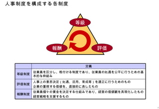 人事制度を構成する各制度


                     等級




              報酬               評価


                          定義
         従業員を区分し、格付ける制度であり、従業員の処遇を公平に行うための基
  等級制度
         本的な枠組み
         人事上の意思決定（処遇、活用、育成等）を適正に行うためのもの
  評価制度
         企業の重視する価値を、直接的に表したもの
         従業員個々の賃金を決定する仕組みであり、経営の価値観を具現化したもの
  報酬制度
         経営戦略を支援するもの


                                              7
 