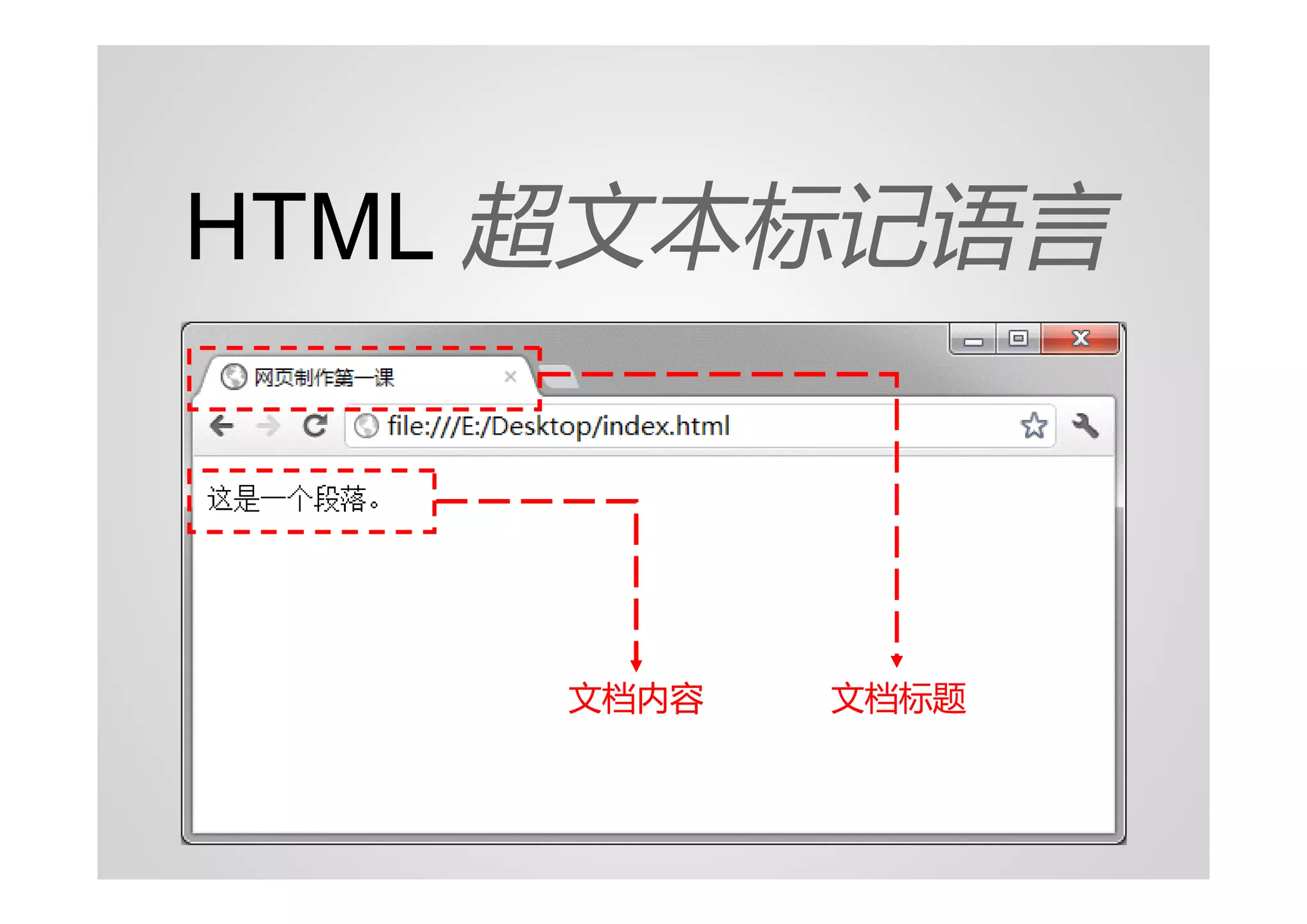 HTML 超文本标记语言



    文档内容   文档标题
 