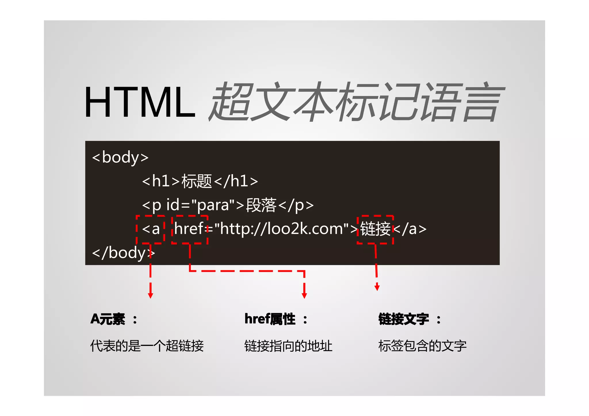 HTML 超文本标记语言
<body>
     <h1>标题</h1>
     <p id="para">段落</p>
     <a href="http://loo2k.com">链接</a>
</body>



A元素 ：           href属性 ：
                href属性          链接文字 ：

代表的是一个超链接       链接指向的地址         标签包含的文字
 