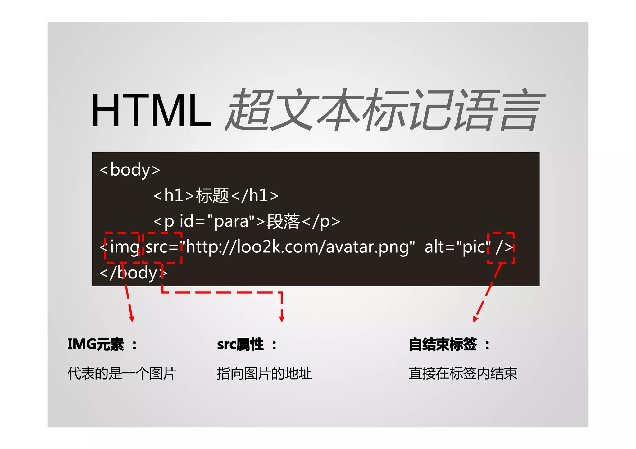 HTML 超文本标记语言
  <body>
          <h1>标题</h1>
          <p id="para">段落</p>
  <img src="http://loo2k.com/avatar.png" alt="pic" />
  </body>



IMG元素 ：
IMG元素           src属性 ：
                src属性                  自结束标签 ：

代表的是一个图片        指向图片的地址                直接在标签内结束
 