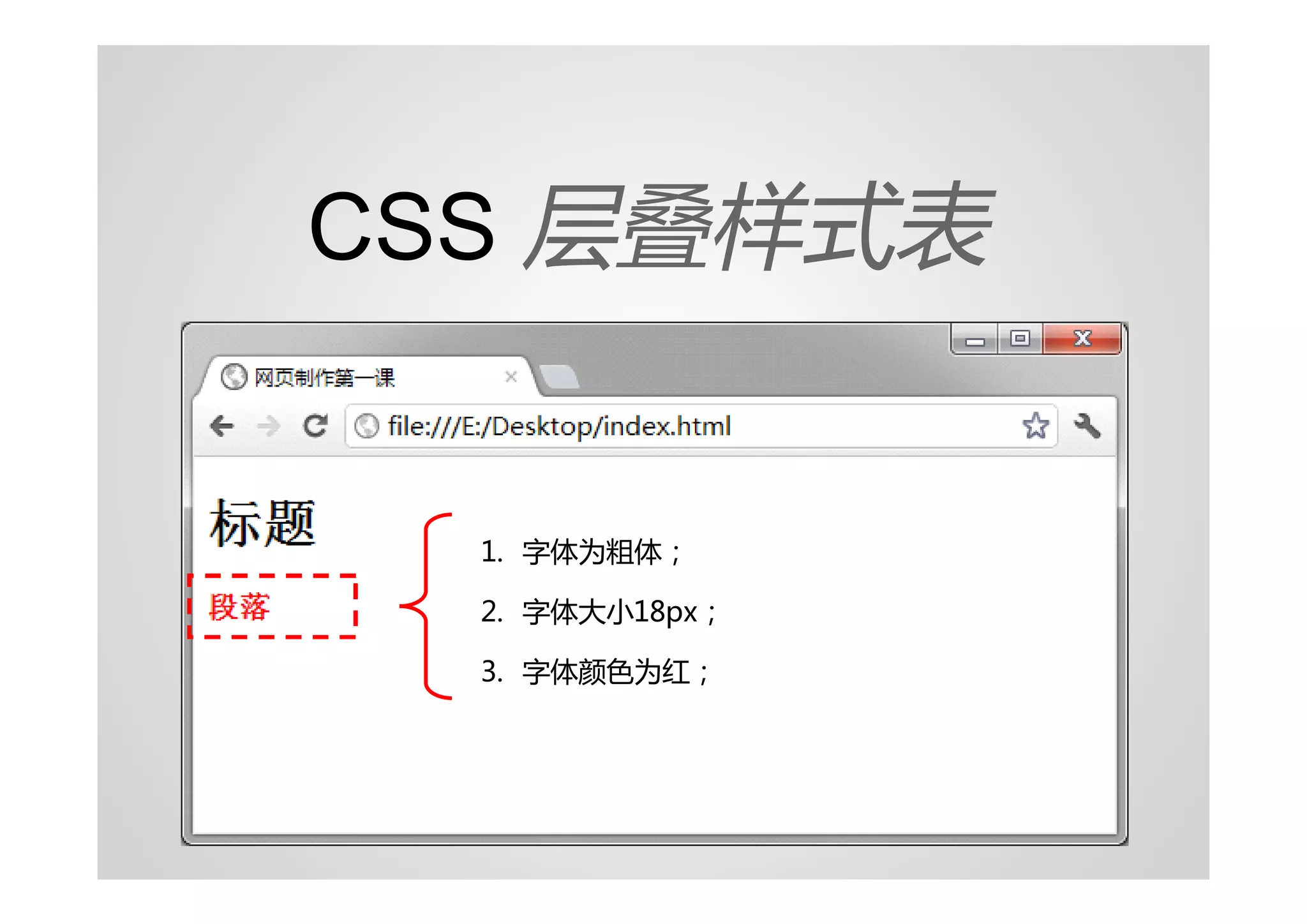 CSS 层叠样式表


  1. 字体为粗体；

  2. 字体大小18px；

  3. 字体颜色为红；
 