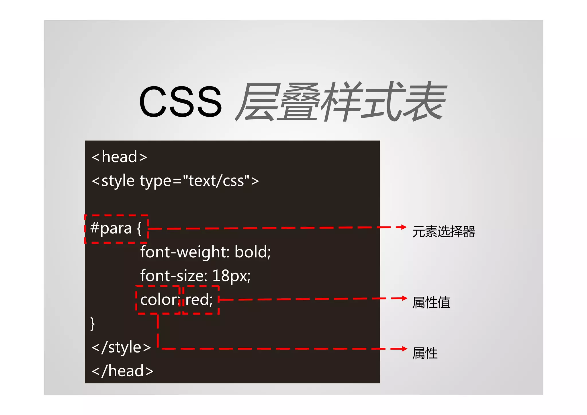 CSS 层叠样式表
<head>
<style type="text/css">


#para {                    元素选择器
      font-weight: bold;
      font-size: 18px;
      color: red;          属性值
}
</style>                   属性
</head>
 