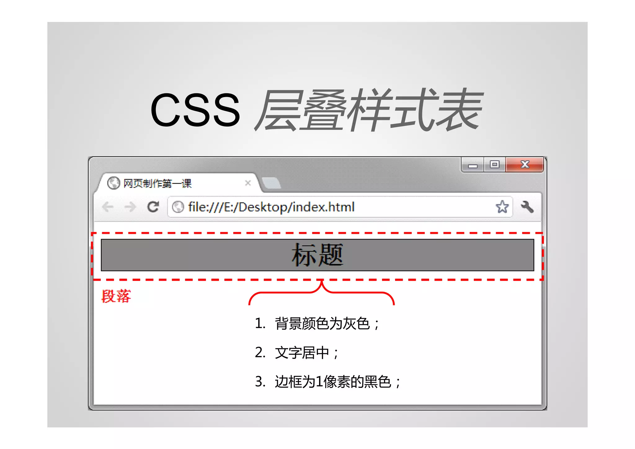 CSS 层叠样式表



  1. 背景颜色为灰色；

  2. 文字居中；

  3. 边框为1像素的黑色；
 