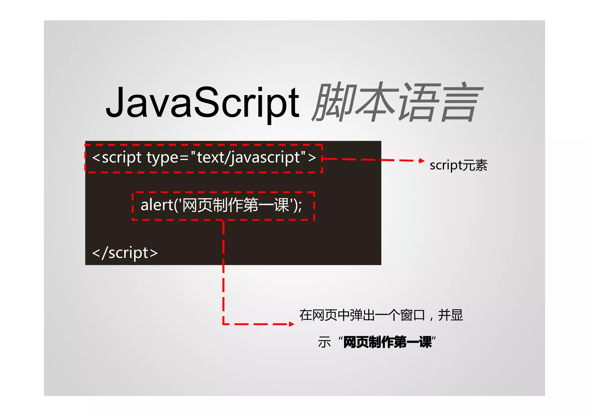 JavaScript 脚本语言
<script type="text/javascript">           script元素


      alert('网页制作第一课');


</script>



                            在网页中弹出一个窗口，并显

                                    网页制作第一课
                                  示“网页制作第一课
                                    网页制作第一课”
 