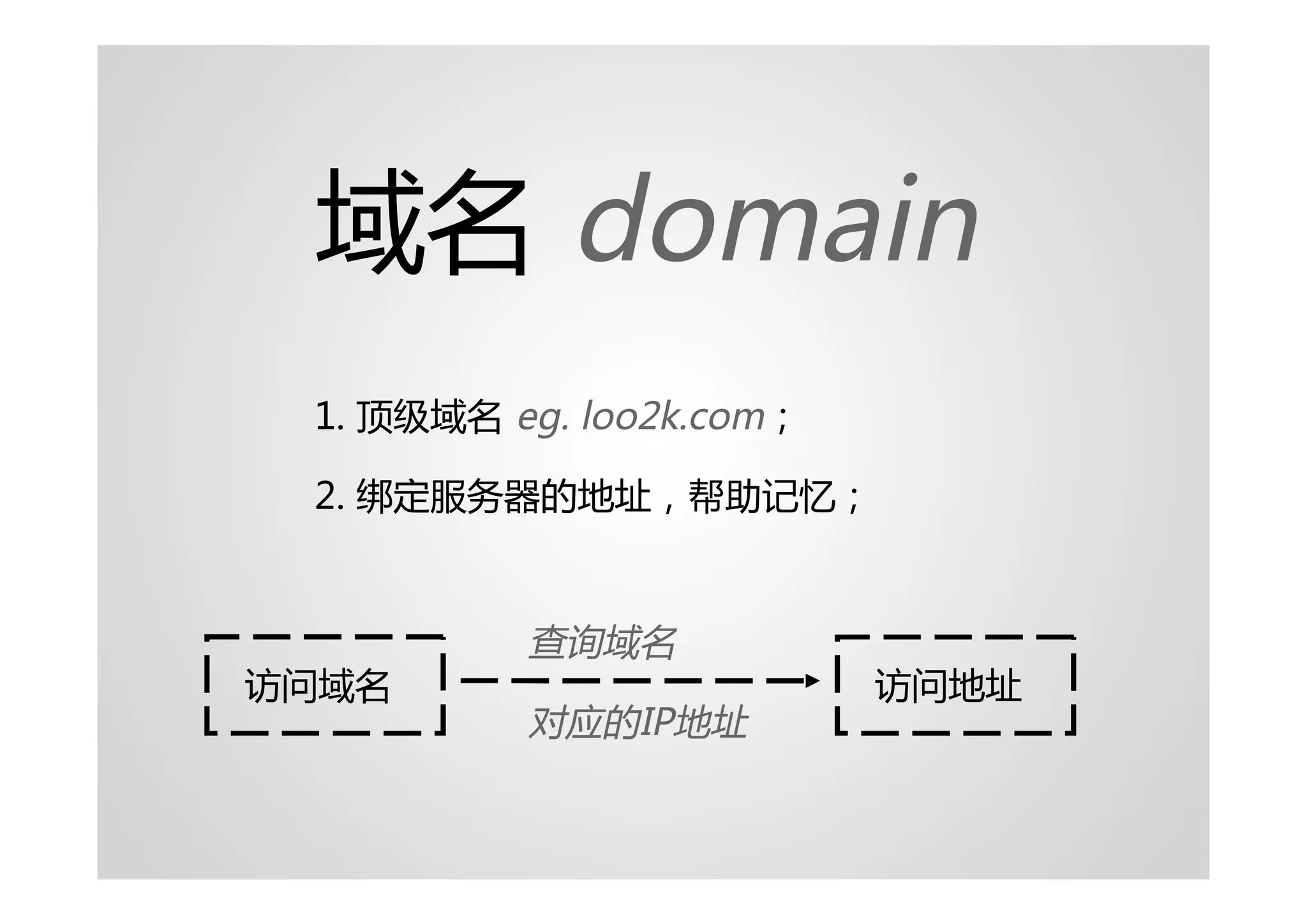 域名 domain
 1. 顶级域名 eg. loo2k.com；

 2. 绑定服务器的地址，帮助记忆；


          查询域名
访问域名                      访问地址
          对应的IP地址
 