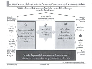 สศช   แนวทางการพัฒนาจุดพักรถบรรทุก
