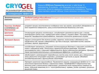 "Реаниматор" от производителя "ФитоБиоТехнологии" (Презентация) | PPT ...