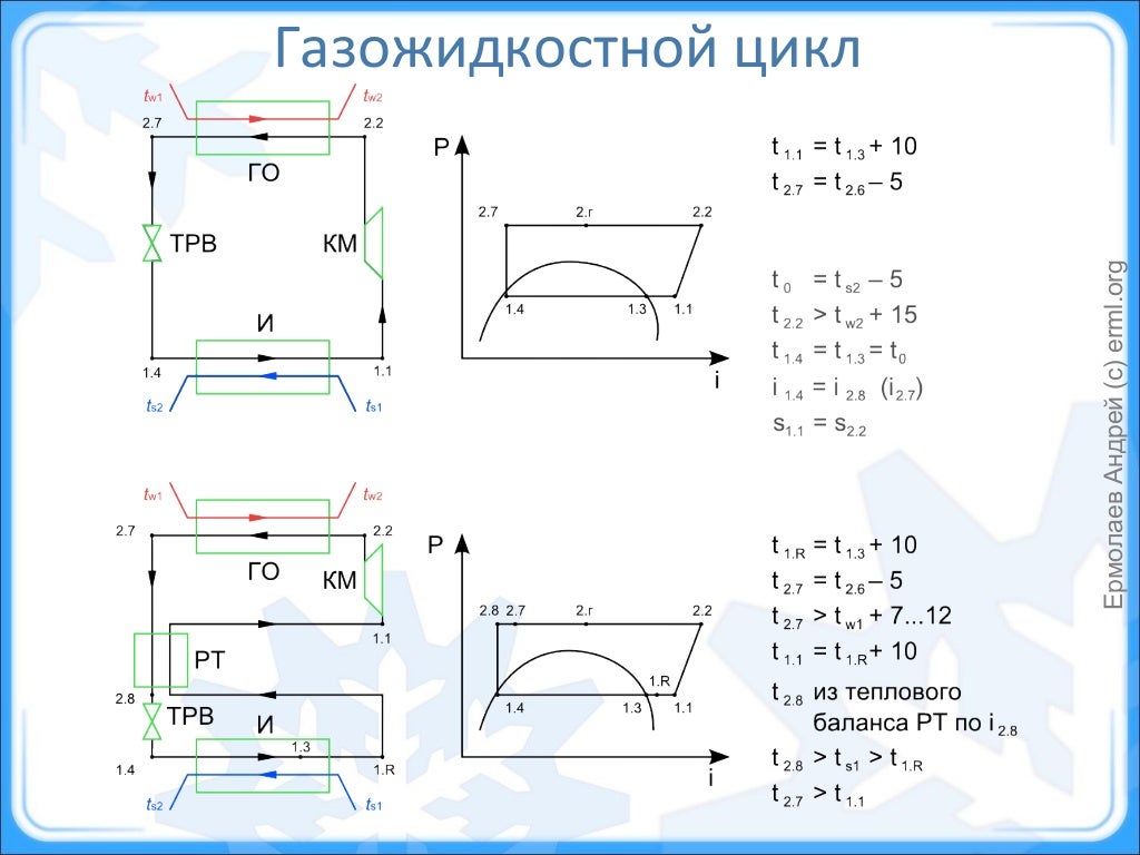 Объем хладагента гетц