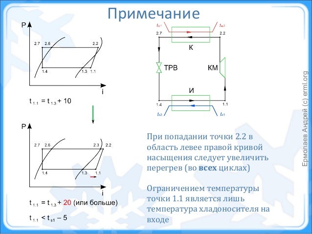 Объем хладагента гетц