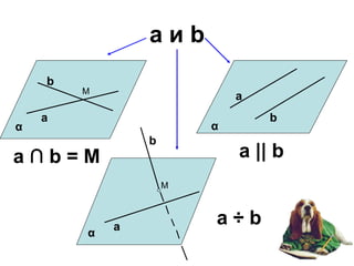 аи
    b
        M
                            a
    a                           b
α                       α
                b
a∩b=M                       a || b
                    M



            a
                        a÷b
        α
 