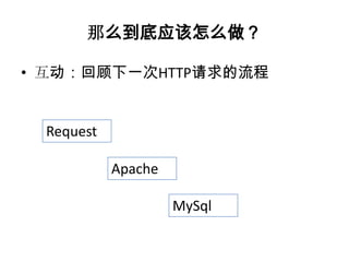 那么到底应该怎么做？

• 互动：回顾下一次HTTP请求的流程


 Request

           Apache

                    MySql
 
