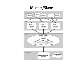 Master/Slave
 