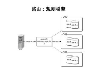 路由：规则引擎
 
