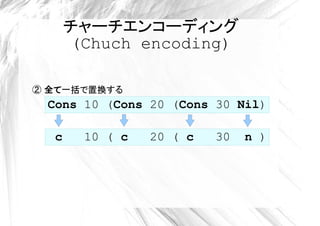 チャーチエンコーディング
       (Chuch encoding)

② 全て
  全て一括で置換する
 Cons 10 (Cons 20 (Cons 30 Nil)

  c     10 ( c   20 ( c   30   n )
 