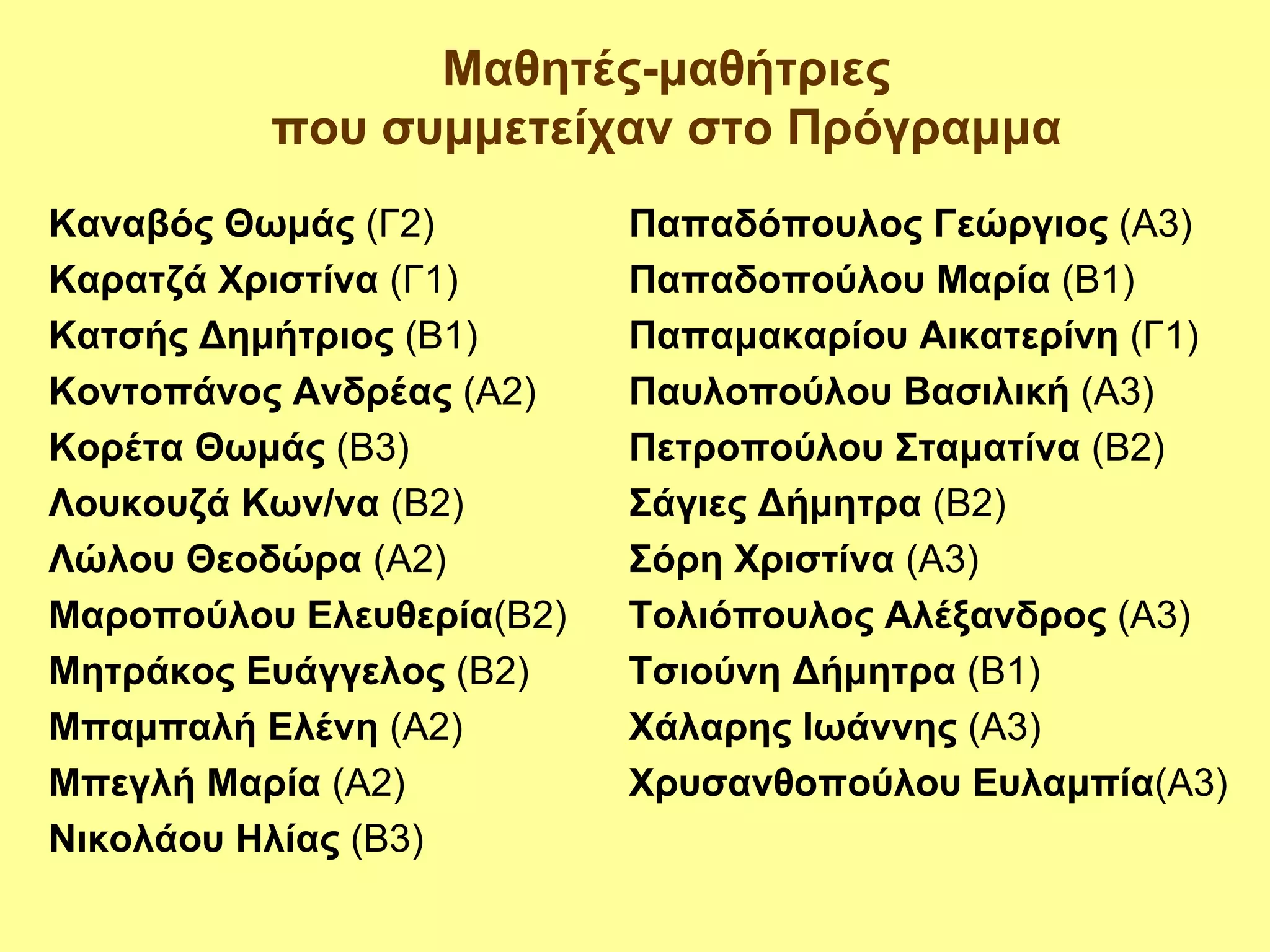 Μαθητές-μαθήτριες
          που συμμετείχαν στο Πρόγραμμα
Καναβός Θωμάς (Γ2)         Παπαδόπουλος Γεώργιος (Α3)
Καρατζά Χριστίνα (Γ1)      Παπαδοπούλου Μαρία (Β1)
Κατσής Δημήτριος (Β1)      Παπαμακαρίου Αικατερίνη (Γ1)
Κοντοπάνος Ανδρέας (Α2)    Παυλοπούλου Βασιλική (Α3)
Κορέτα Θωμάς (Β3)          Πετροπούλου Σταματίνα (Β2)
Λουκουζά Κων/να (Β2)       Σάγιες Δήμητρα (Β2)
Λώλου Θεοδώρα (Α2)         Σόρη Χριστίνα (Α3)
Μαροπούλου Ελευθερία(Β2)   Τολιόπουλος Αλέξανδρος (Α3)
Μητράκος Ευάγγελος (Β2)    Τσιούνη Δήμητρα (Β1)
Μπαμπαλή Ελένη (Α2)        Χάλαρης Ιωάννης (Α3)
Μπεγλή Μαρία (Α2)          Χρυσανθοπούλου Ευλαμπία(Α3)
Νικολάου Ηλίας (Β3)
 