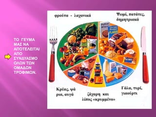 θρούηα - ιαταληθά              Φφκί, παηάηες,
                                             δεκεηρηαθά



ΣΟ ΓΔΤΜΑ
ΜΑ΢ ΝΑ
ΑΠΟΣΔΛΔΗΣΑΗ
ΑΠΟ
΢ΤΝΓΤΑ΢ΜΟ
ΟΛΧΝ ΣΧΝ
ΟΜΑΓΧΝ
ΣΡΟΦΗΜΧΝ.



              Κρέας, υά                        Γάια, ησρί,
              ρηα, ασγά   Λ δάταρε θαη         γηαούρηη
                          ιίπος «θρσκκέλο»
 